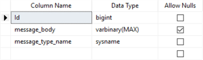 ServiceQueue Tables